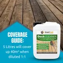 High Performance Deck Cleaner for Decking and External Wooden Surfaces