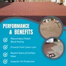 'BLOCK MAGIC' Sealer TAN - Re-colour Old Block Paving - ALWAYS Clean 1st with Xtreme Cleaner & Apply 2nd coat of Sealer