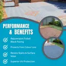 'BLOCK MAGIC' Sealer GREY - Re-colour Old Block Paving - ALWAYS Clean 1st with Xtreme Cleaner & Apply 2nd coat of Sealer