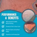 'BLOCK MAGIC' Sealer RED - Re-colour Old Block Paving - ALWAYS Clean 1st with Xtreme Cleaner & Apply 2nd coat of Sealer