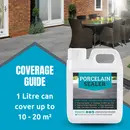 Porcelain Sealer - One-coat, easy application, stain & scratch resistant, 100% breathable