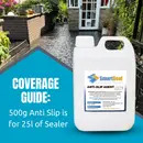 ANTI SLIP ADDITIVE (500g) use with Solvent Based Sealers (keep stirring reguarly with broom during application)