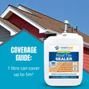 ROOF TILE SEALER - Highly Protective, Impregnating & Breathable Protects from MOSS, ALGAE & WATER Ingress