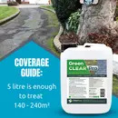 GREEN CLEAR PRO - Concentrated PROFESSIONAL Highly Effective Roof & Paving Green Growth & Algae Remover & Killer