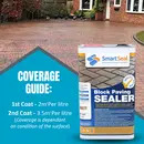 Block Paving Sealer - MATT  (Sample, 5L & 25 litre) - High Quality, Durable Sealer, Sand Hardener & Weed Inhibitor 