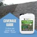 GREEN CLEAR - POWERFUL Green Growth & Algae Remover - Safe & Easy to Use - DRIVES - ROOFS - PATIOS - TARMAC